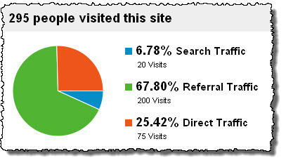 Monthly Traffic Report – August 2012